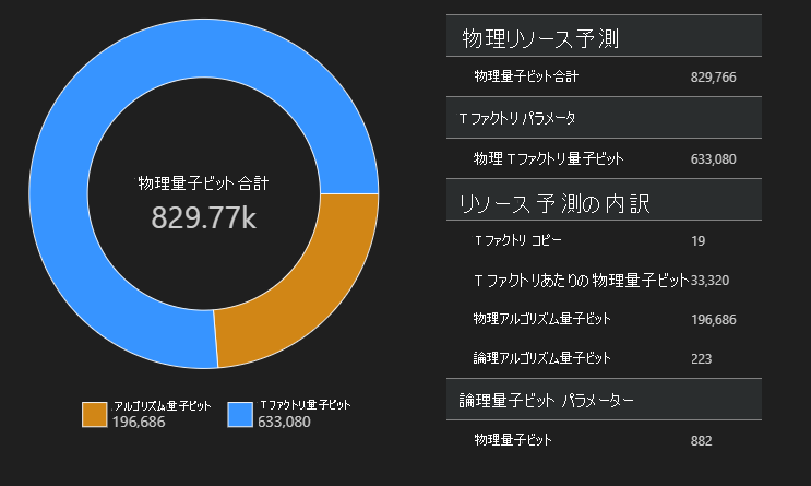 リソース推定器の空間図を示すスクリーンショット。