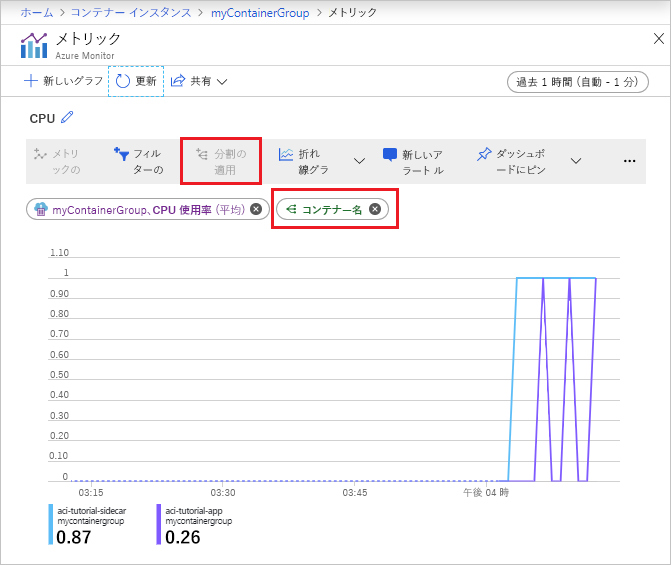 個々のコンテナー メトリックを使用してグラフを作成する方法の例を示すスクリーンショット。