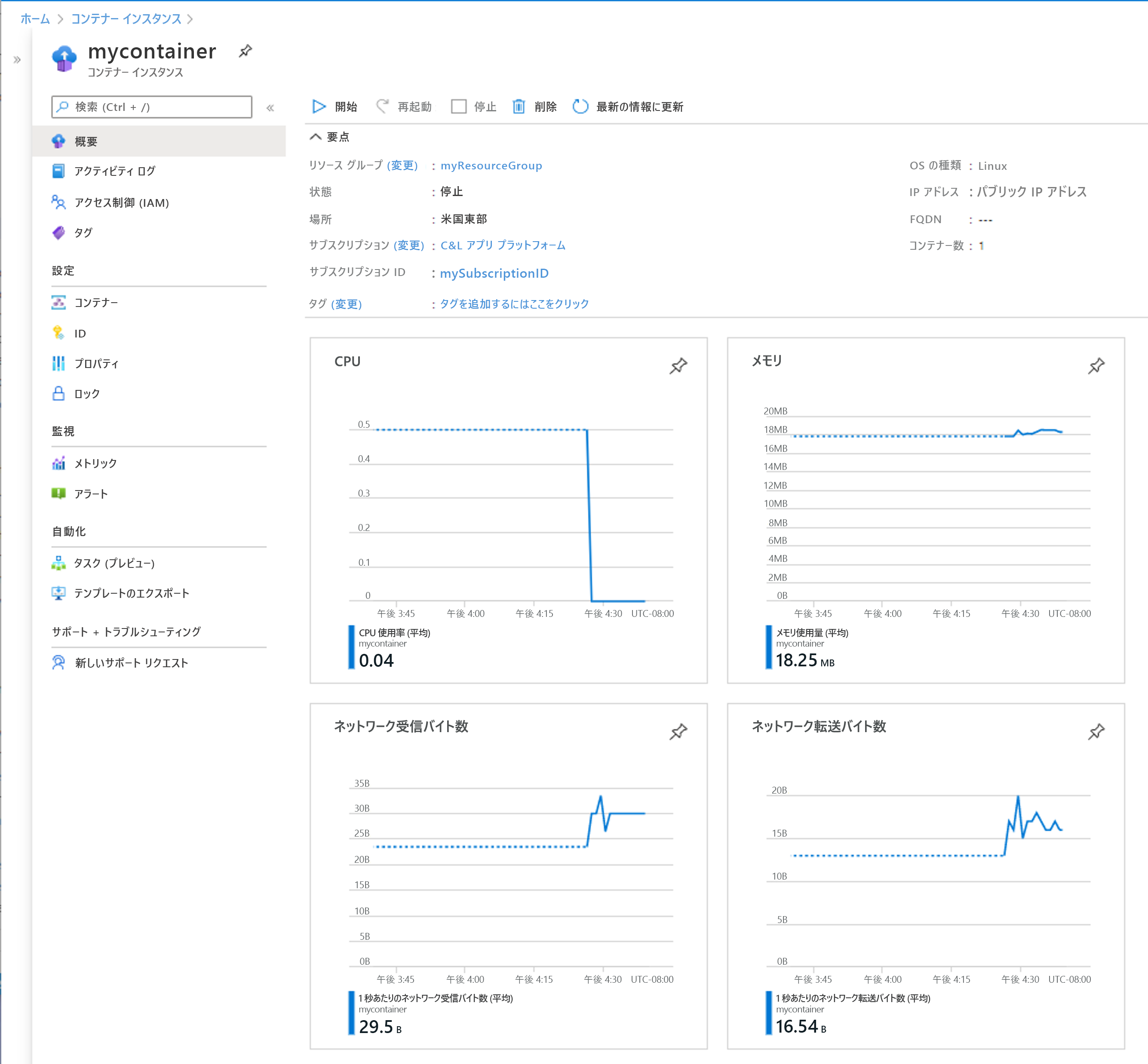 Azure portal でコンテナー メトリックを表示する方法の例を示すスクリーンショット。