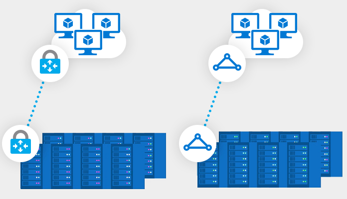 データセンターから Azure への VNET 接続の図。