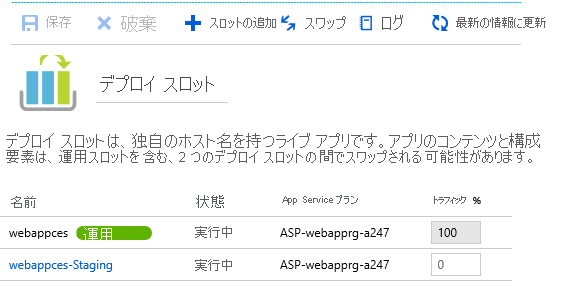 Azure portal でデプロイ スロットを操作する方法を示すスクリーンショット。