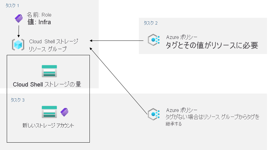 Architecture diagram as explained in the text.