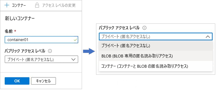 Screenshot that shows the container creation page and the public access level choices in the Azure portal.