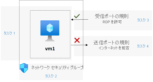 文中で説明されているアーキテクチャを示す図。