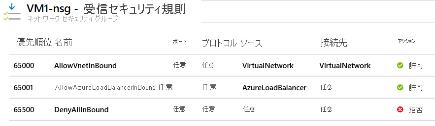 Screenshot that shows default inbound security rules for a network security group in the Azure portal.