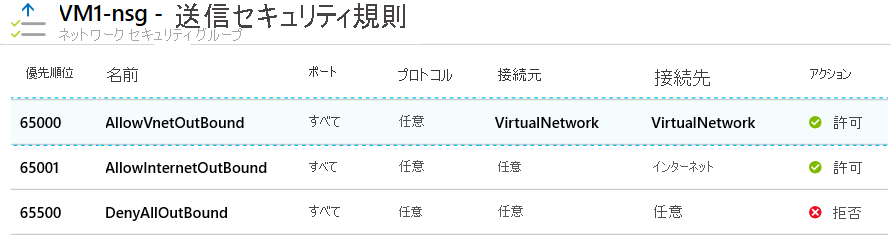 Screenshot that shows default outbound security rules for a network security group in the Azure portal.