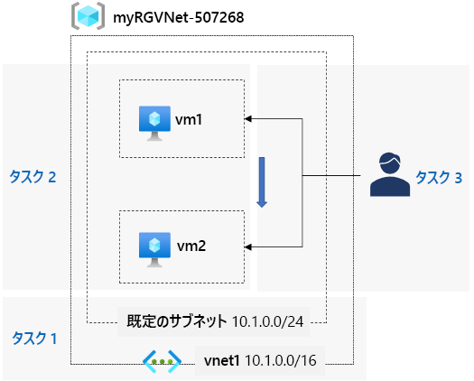 文中で説明されているアーキテクチャの図。