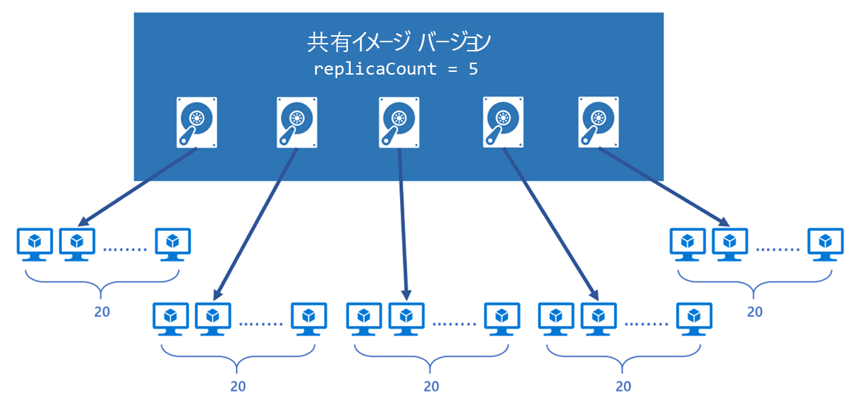 イメージをスケーリングできる方法を示す図。