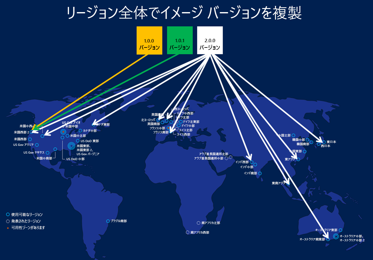 イメージをレプリケートする方法を示す図。