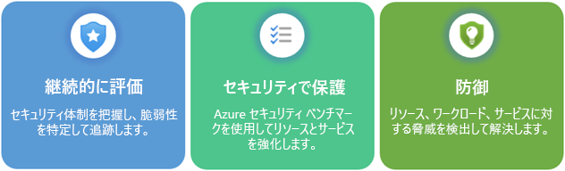 評価、セキュリティ保護、防御を強化するダイアグラム。