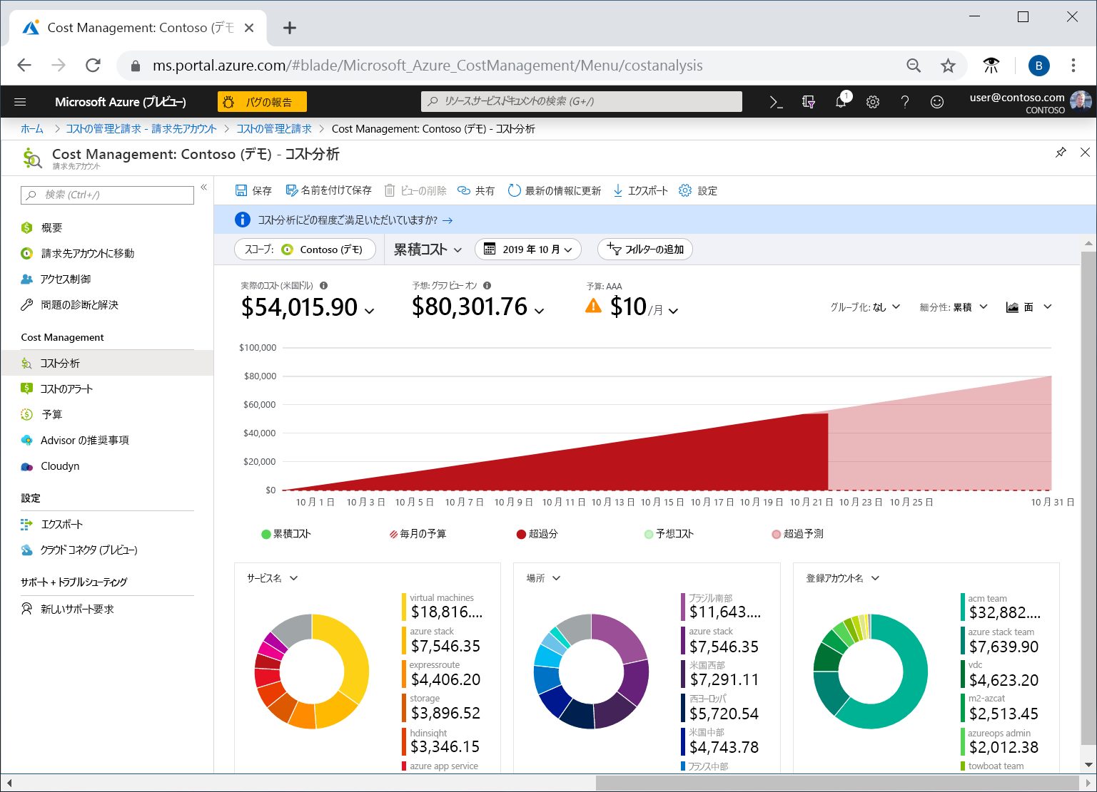 Azure portal でのコスト分析の初期ビューのスクリーンショット。