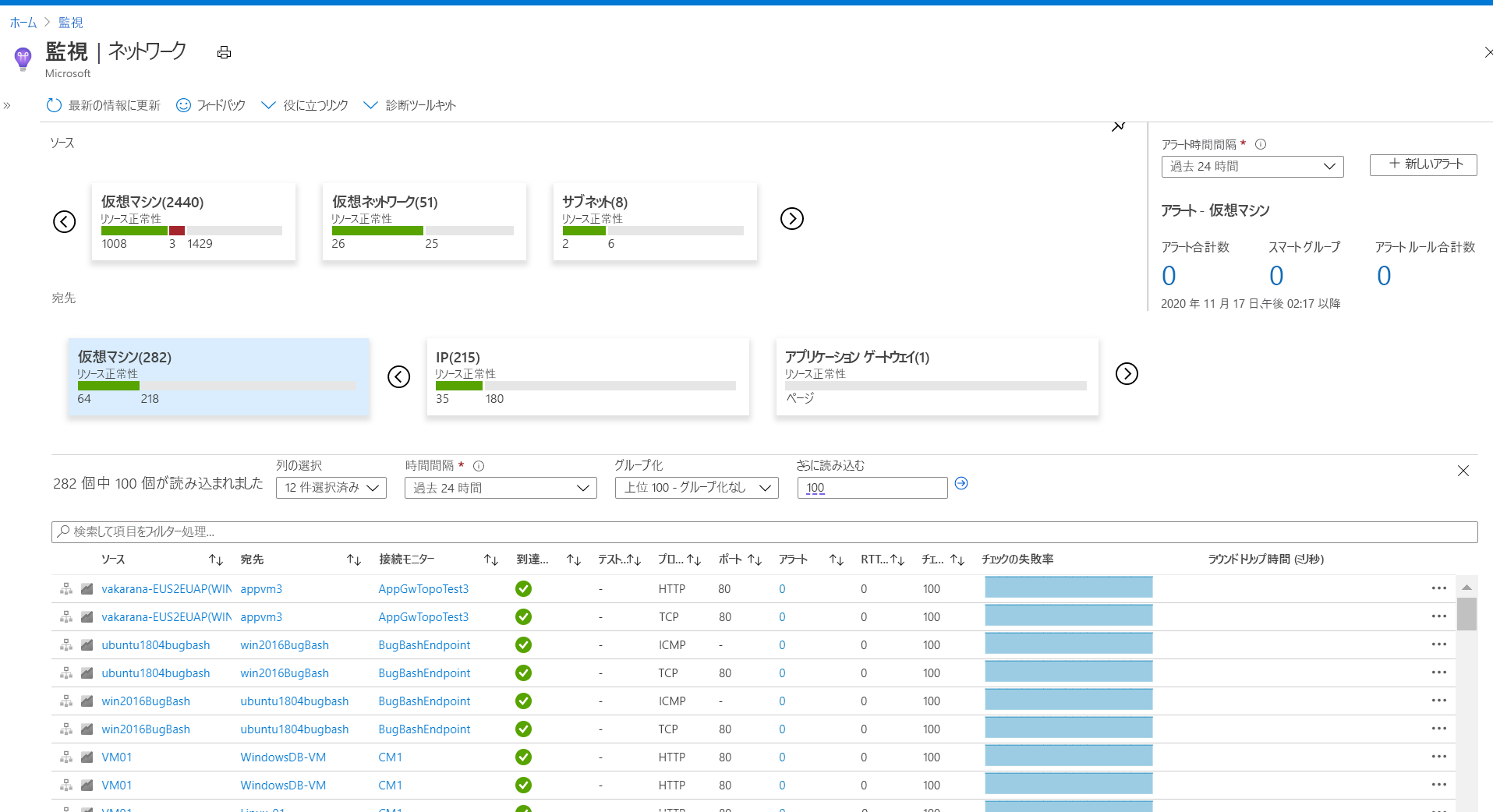 Azure Monitor Network Insights - [接続性] タブ - 仮想マシンの [ソース] および [宛先] ビュー