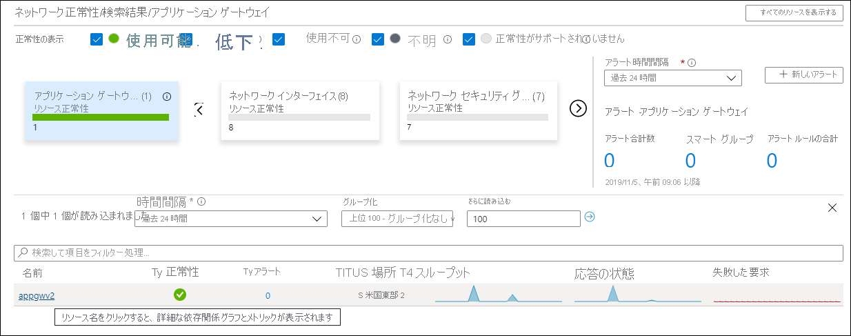 Azure Monitor Network Insights - [ネットワーク正常性] - [正常性の表示] ビュー