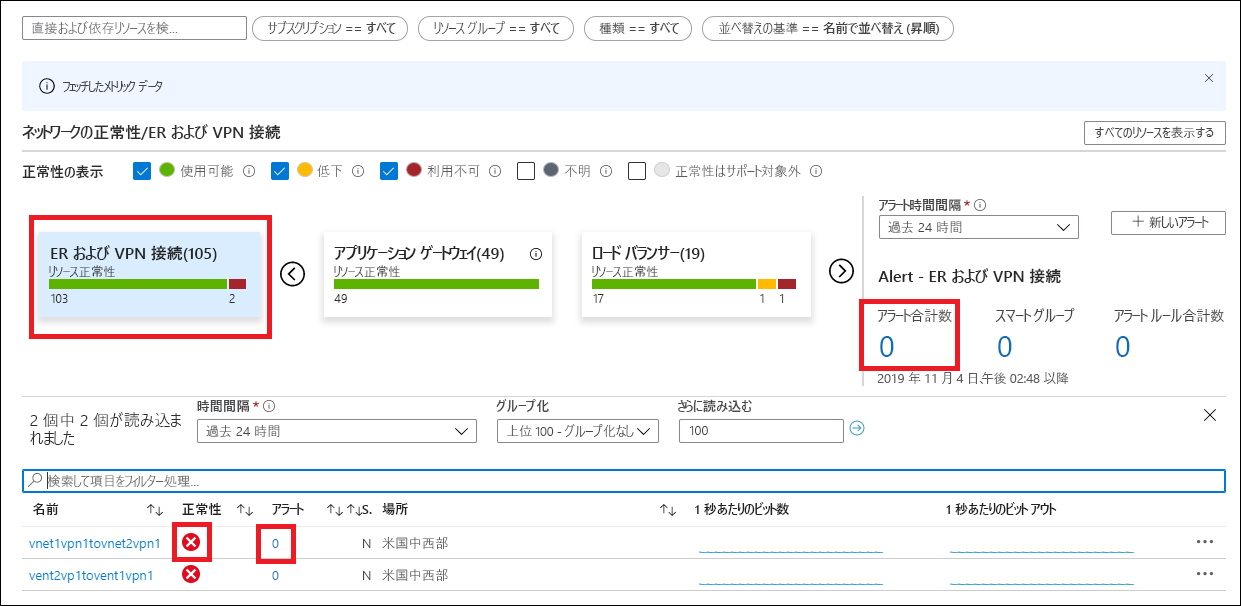 ExpressRoute および VPN 接続に関する Azure Monitor メトリック