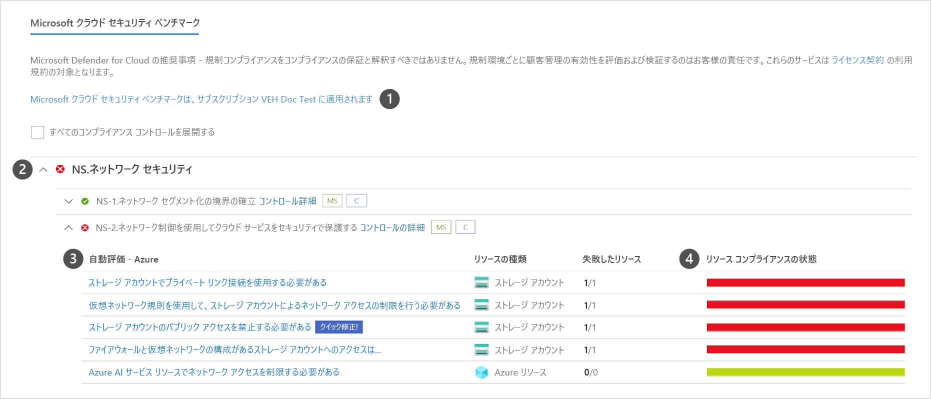 コンプライアンス制御へとドリルダウンした規制コンプライアンス ダッシュボードを示すスクリーンショット。