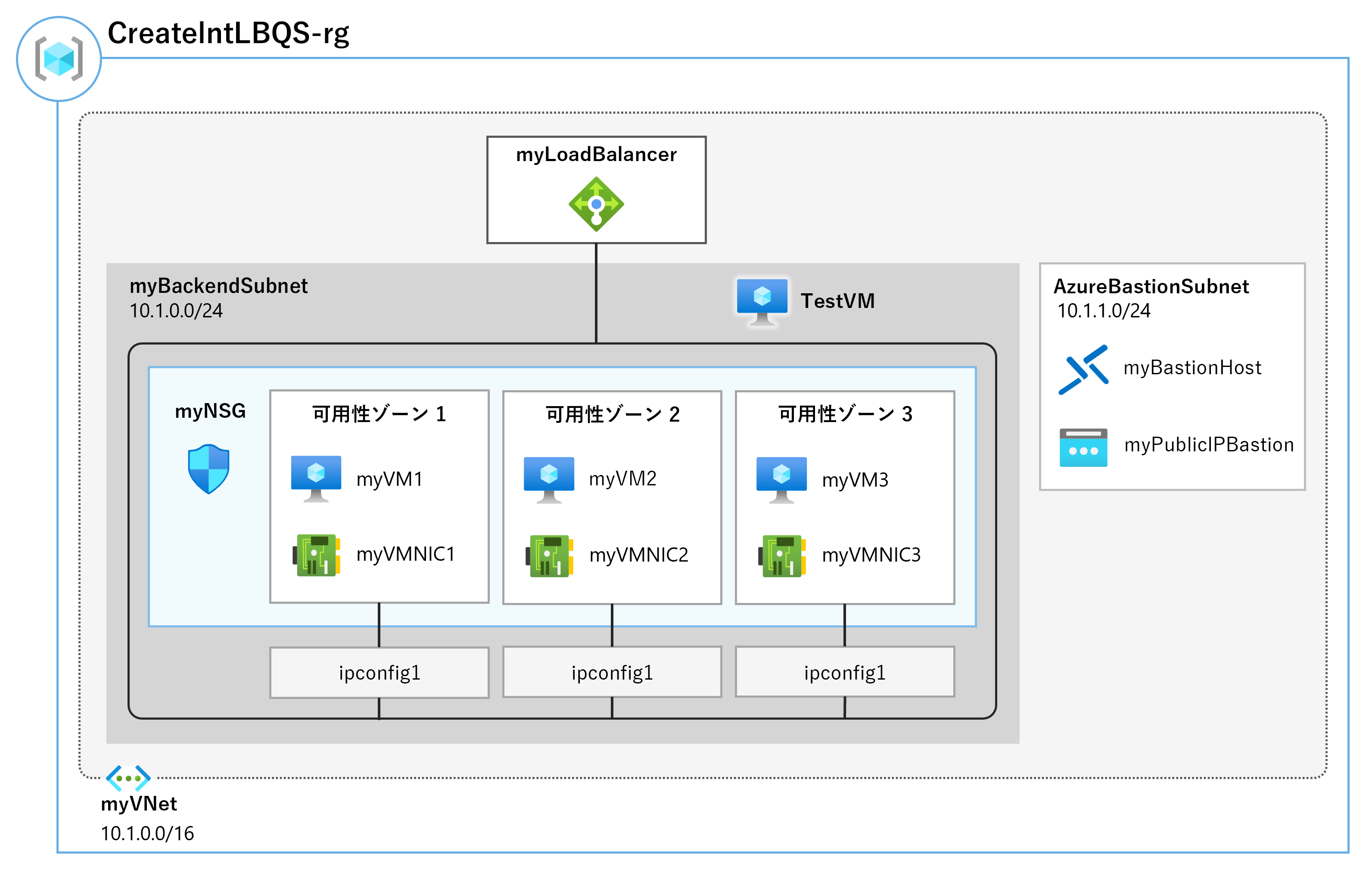 Diagram of loadbalancer architecture.