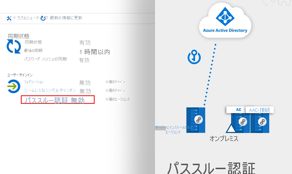 オンプレミスとクラウドで同じパスワードを使用する方法を示す図。