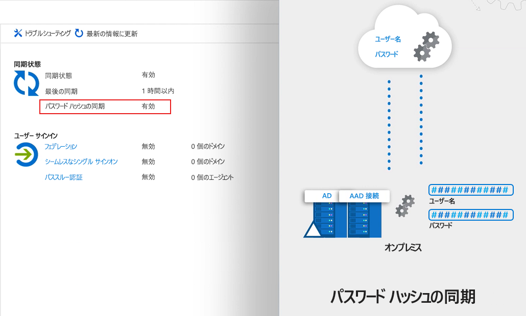 Azure AD によるユーザーのオンプレミス AD パスワードのハッシュを示す図。