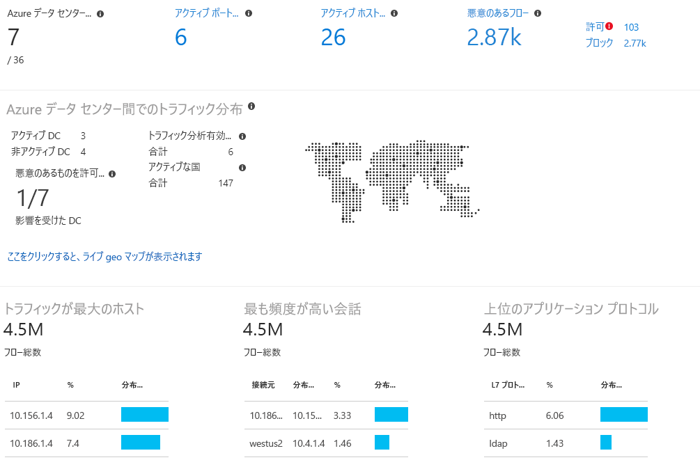 Network Watcher の Traffic Analytics 機能を示すスクリーンショット。