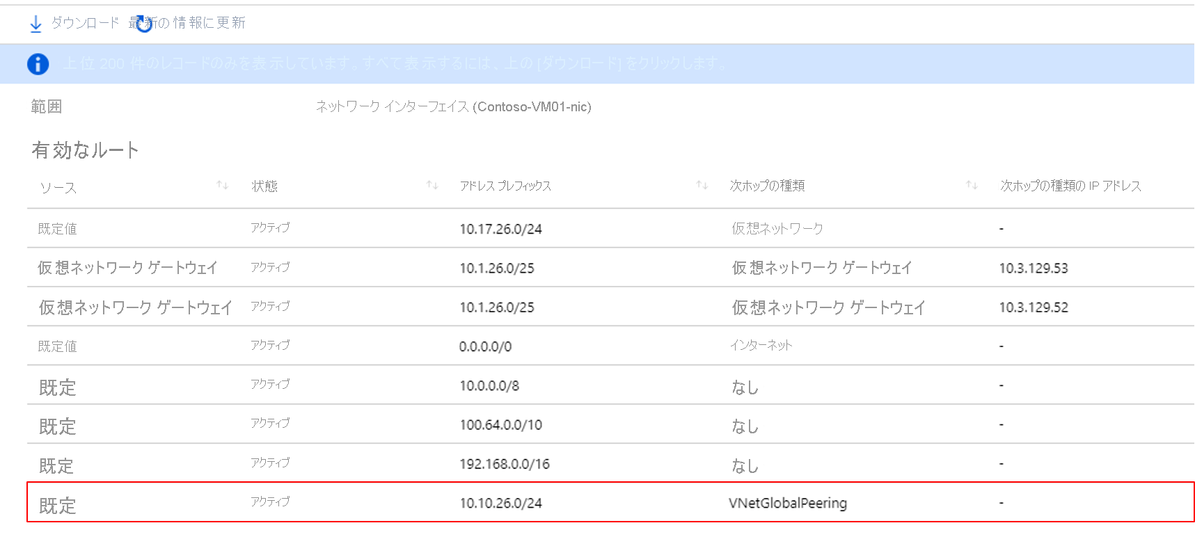 ルーティング テーブルのスクリーンショット。