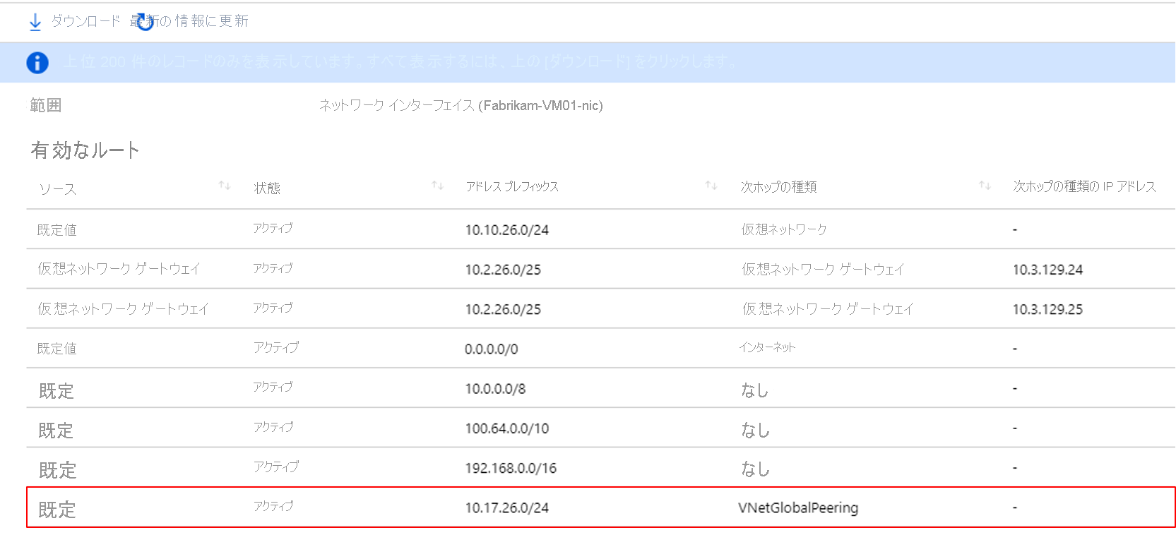 Fabrikam ルート テーブルのスクリーンショット。