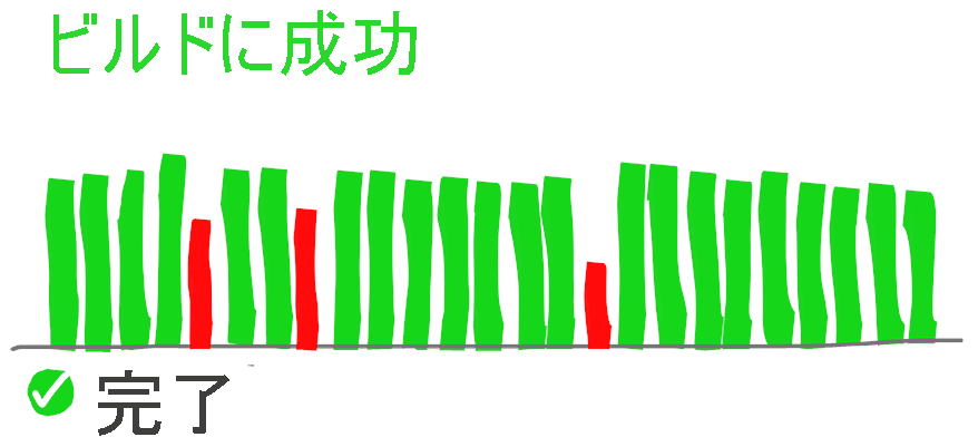 構築成功の図。完了。