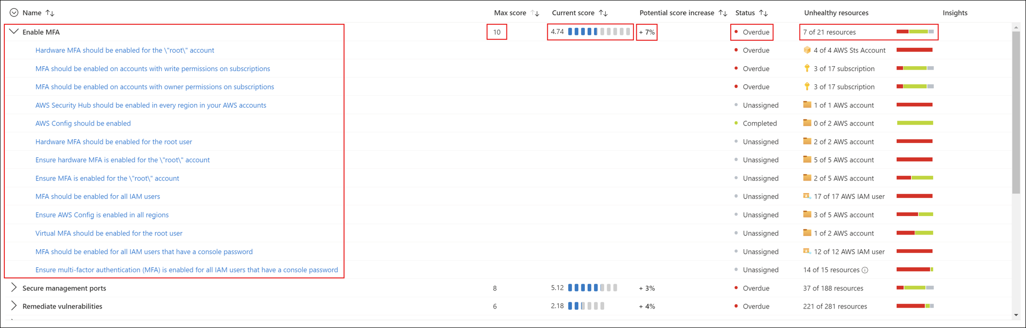 コントロールの Microsoft Defender for Cloud サンプル スコアを示すスクリーンショット。