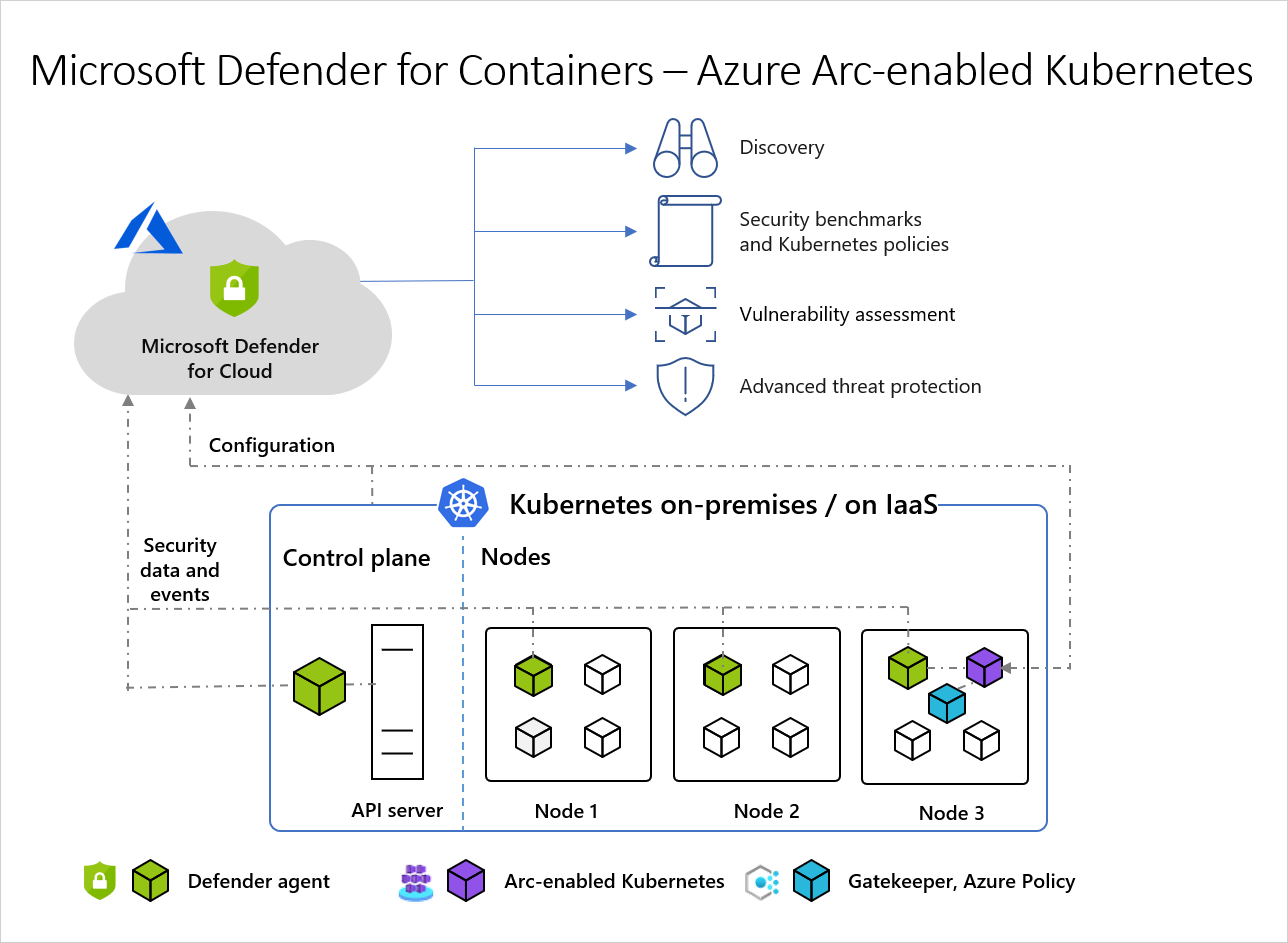 Azure Arc 対応アーキテクチャの例を示す図。