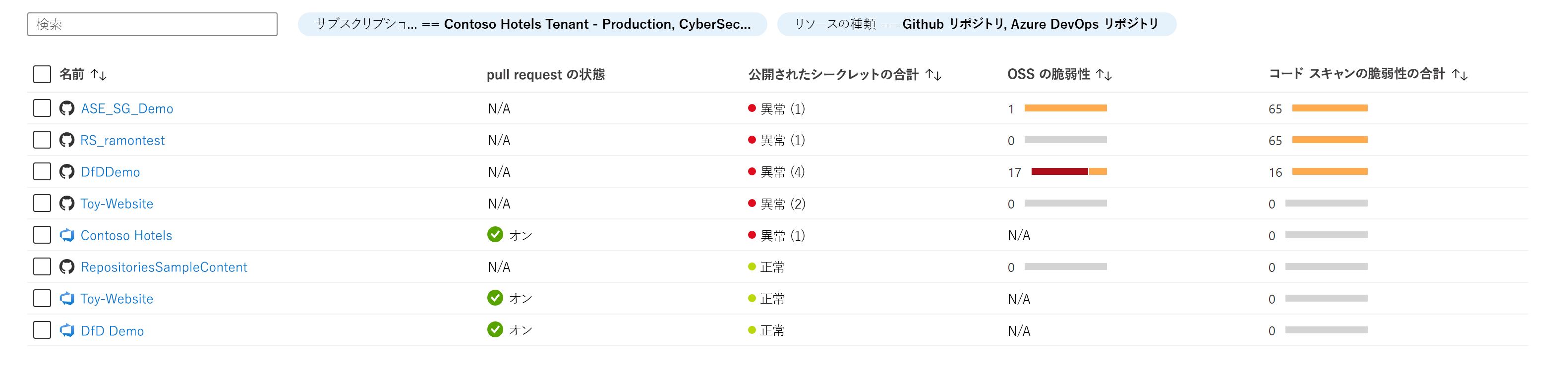 オンボードされた DevOps リソースと関連するセキュリティ情報を確認する方法を示すスクリーンショット。