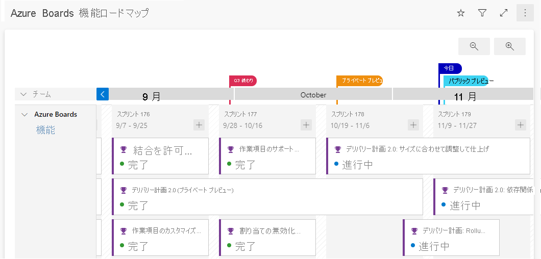 Azure のデリバリー計画機能のスクリーンショット。