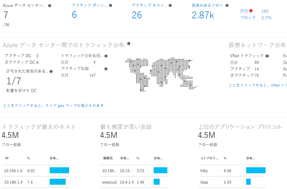 トラフィック分析フロー ログ データを示すスクリーンショット。