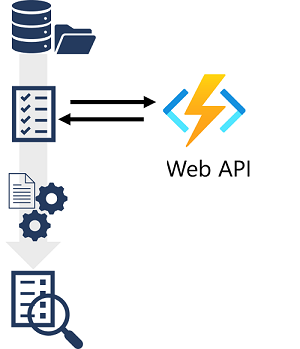 Azure AI 検索ソリューションのスキルセットを Azure 関数に接続して、カスタム スキルを統合する方法を示す図。