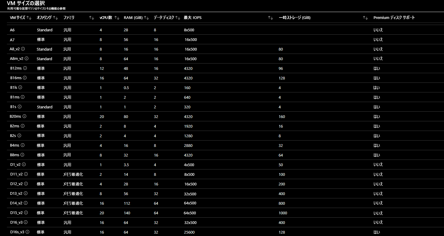 Azure portal で表示される使用可能な VM サイズの一覧の一部
