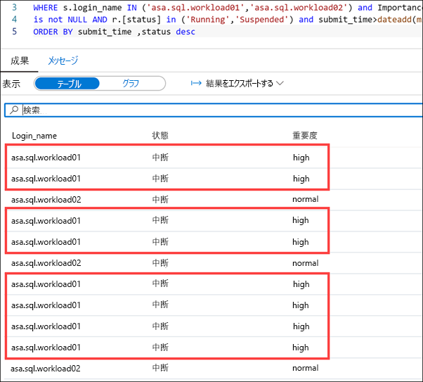 SQL クエリの結果。