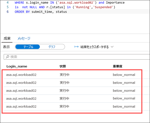 スクリプトの結果は、各セッションが通常の重要度未満で実行されたことを示しています