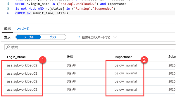 スクリプトの結果は、各セッションが通常の重要度未満で実行されたことを示しています。