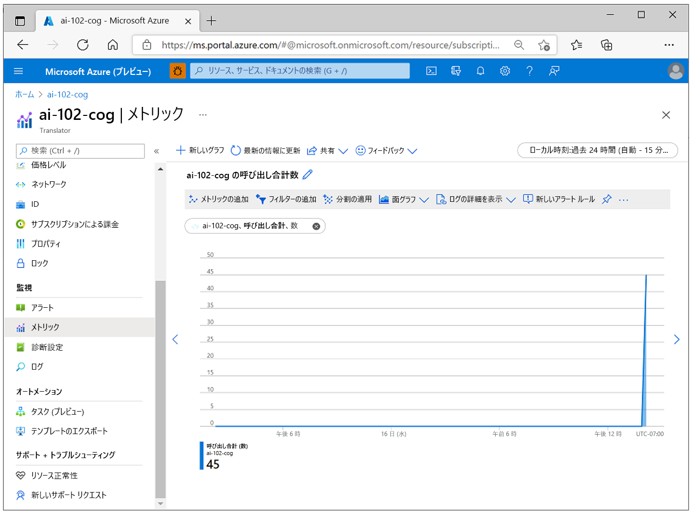 A screenshot showing metrics for an AI services resource.