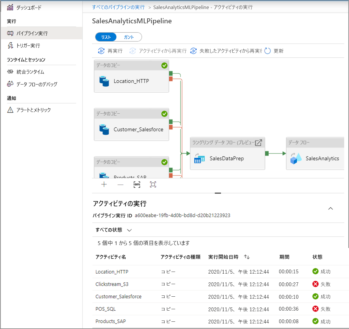 View the activity runs in the monitoring tool