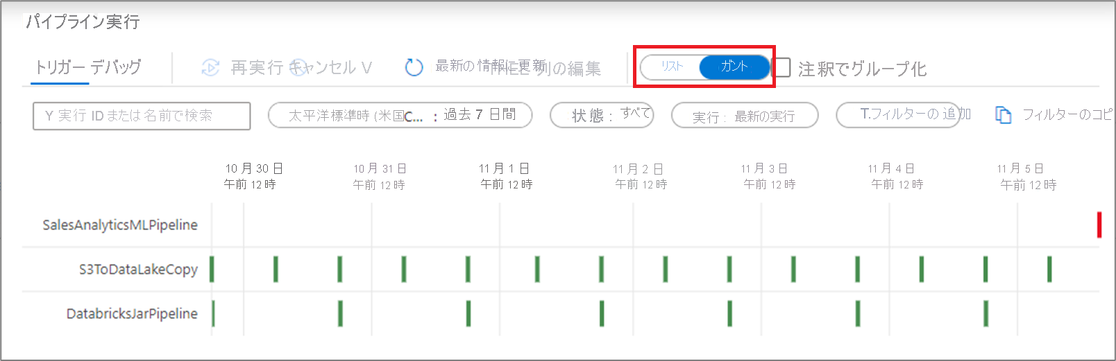 Example of a Gantt chart