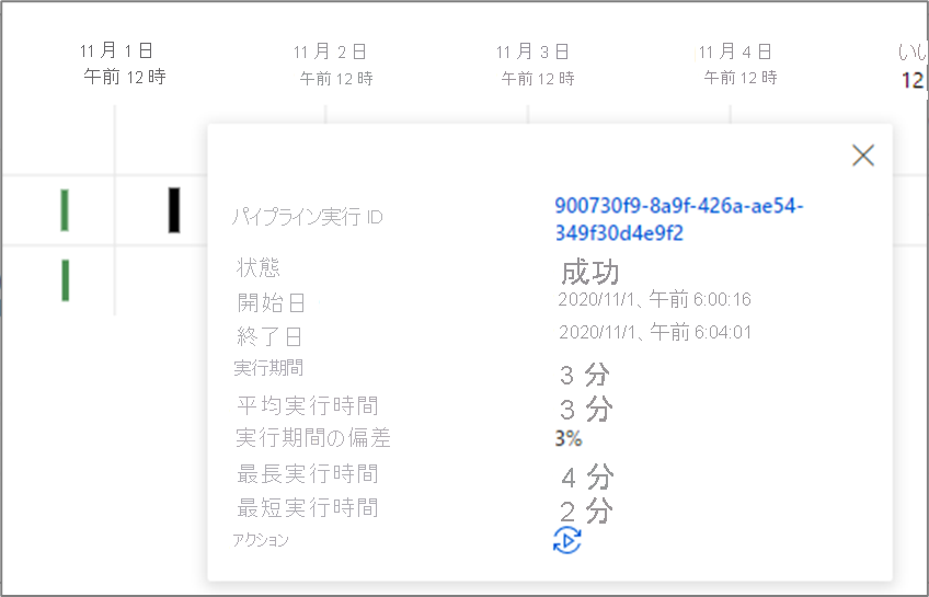 Gantt chart duration