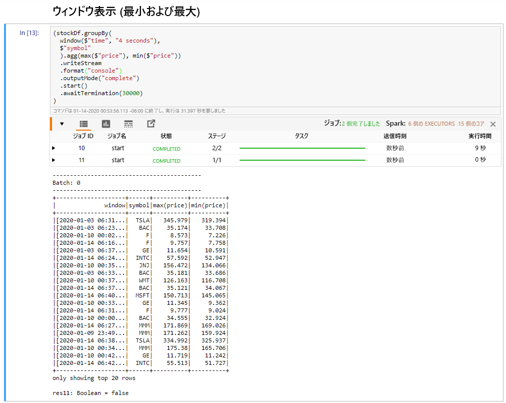 最小値と最大値の集計関数を使用した例