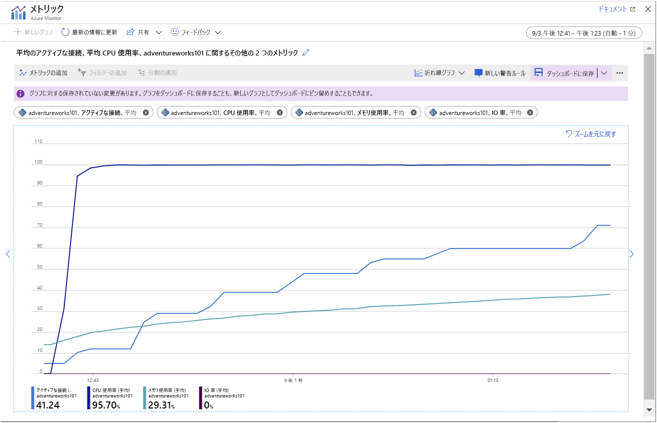 Image showing the metrics gathered while the sample app is running