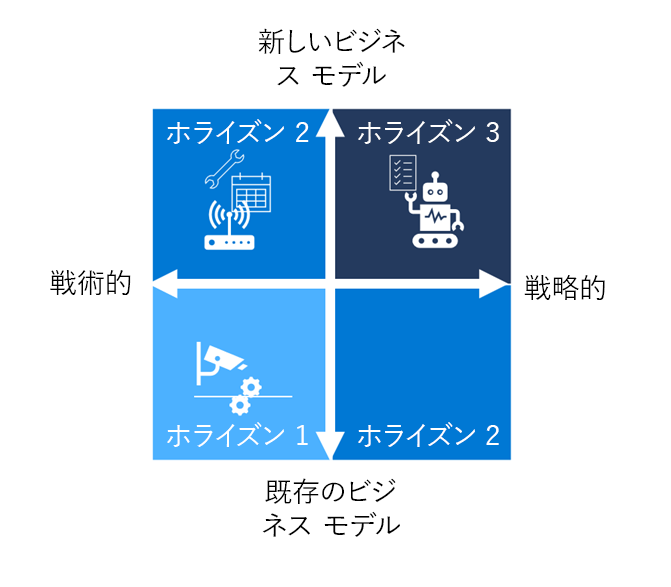 埋められた優先順位付けグリッドを示す図。