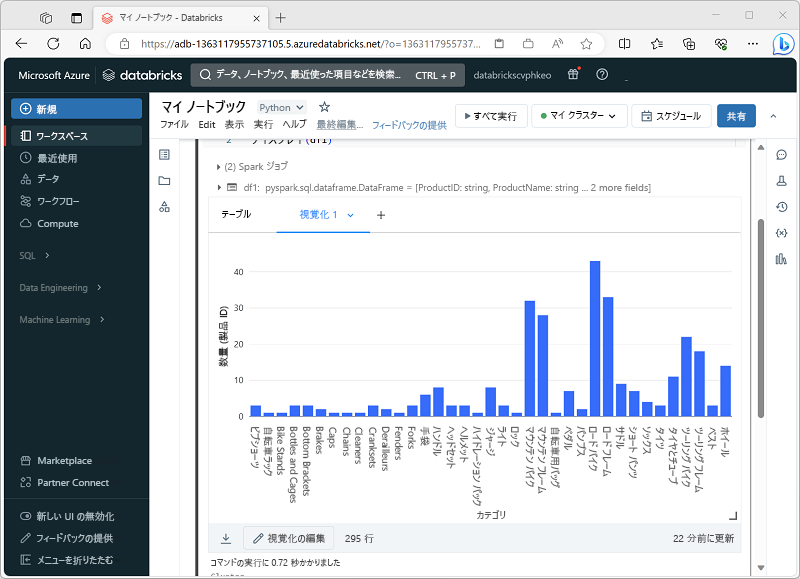 A screenshot of a notebook displaying a visualization of product counts by category.