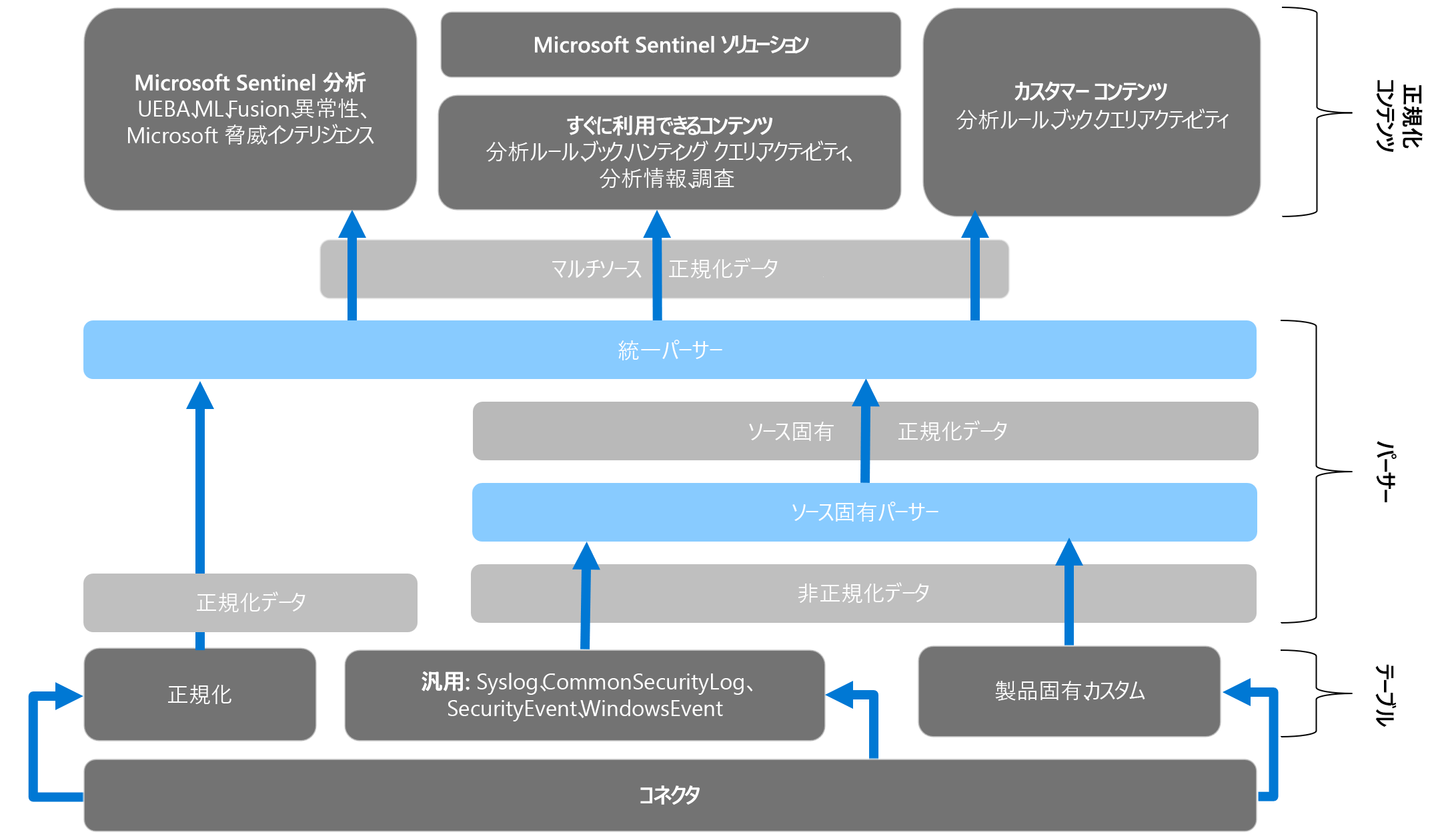 Diagram of the A S I M Architecture Components.