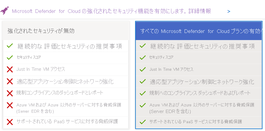 Screenshot showing feature set of Microsoft Defender for Cloud. The feature set without enhanced security consists of continuous assessments and secure score. The enhanced security features that are part of Defender plans adds just-in-time access, threat protection, adaptive controls and more.