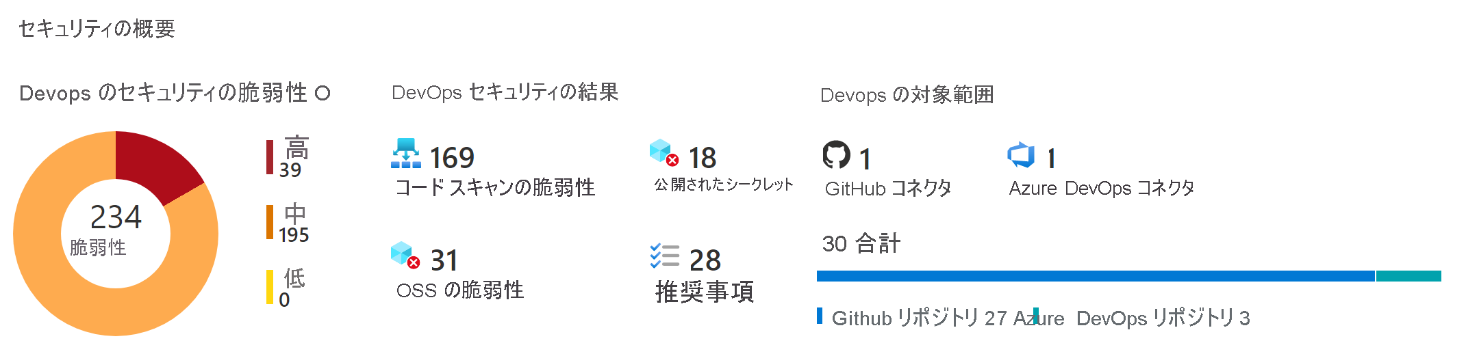 A screenshot of the Defender for DevOps console, showing the number of vulnerabilities found by Defender for DevOps.