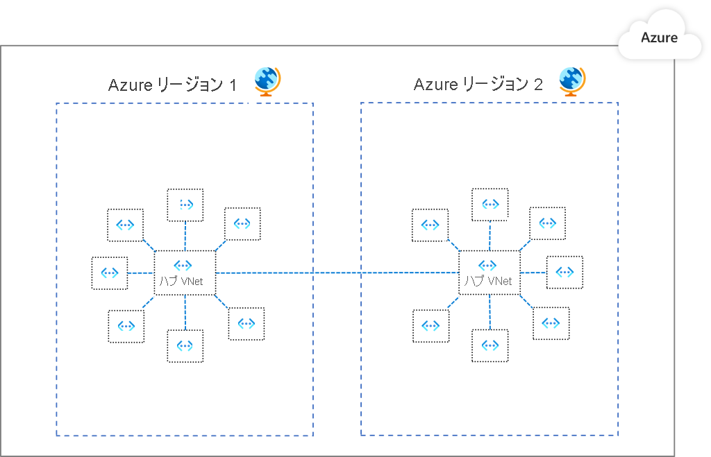 Diagram showing a segmentation pattern with a hub and spoke topology.