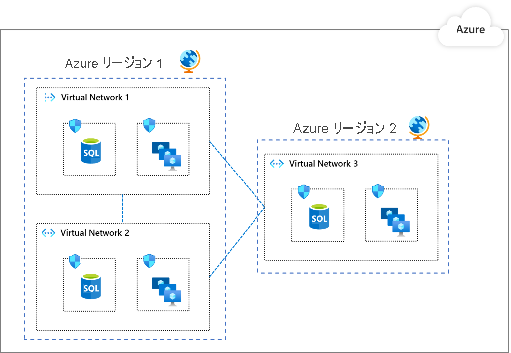 Diagram showing a segmentation pattern with multiple virtual networks.