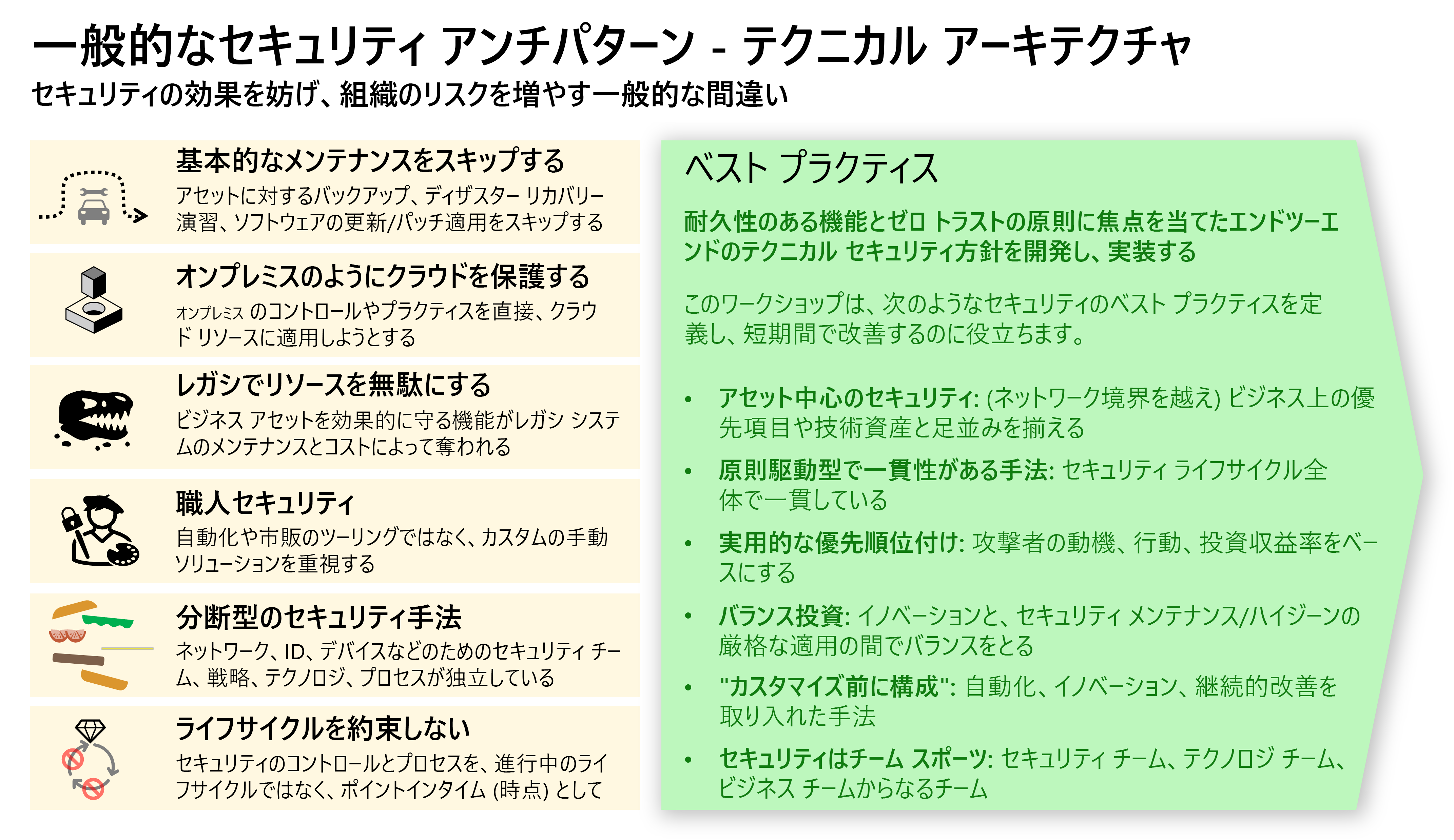 Diagram of common antipatterns and important best practices.